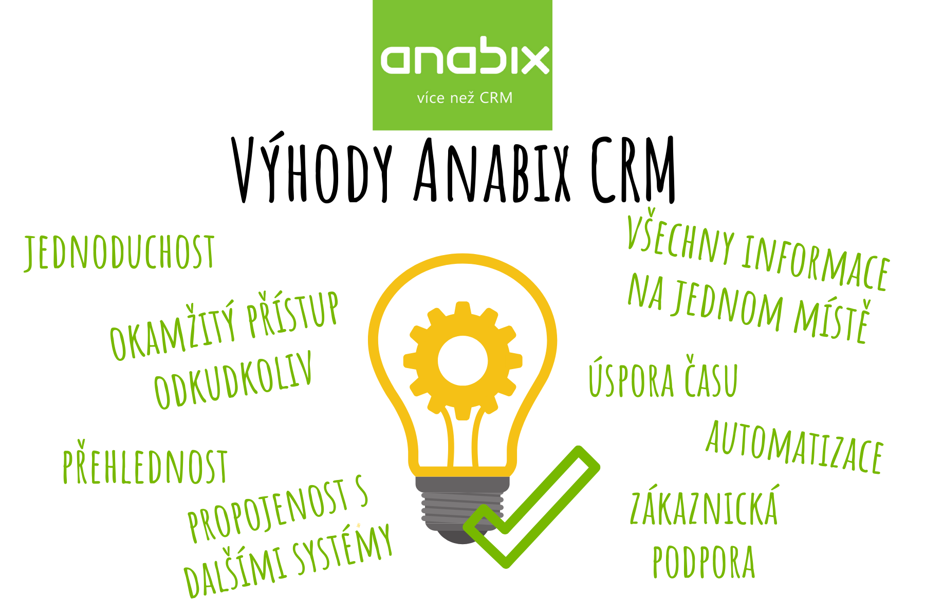 Výhody Anabix CRM