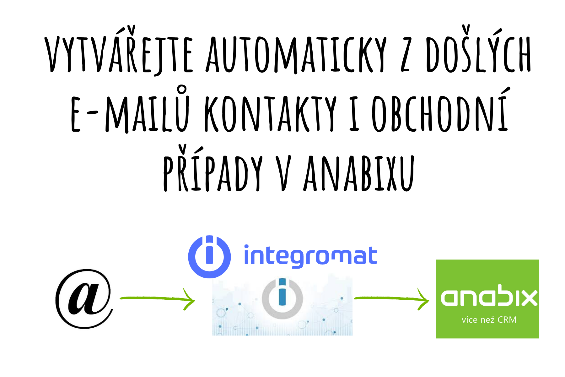 Vytvoření Obchodního případu a Kontaktu z e-mailu v Anabix CRM pomocí Integromatu