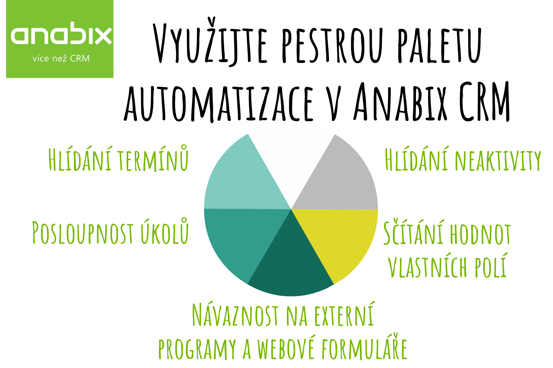 Využijte pestrou paletu automatizace v Anabix CRM