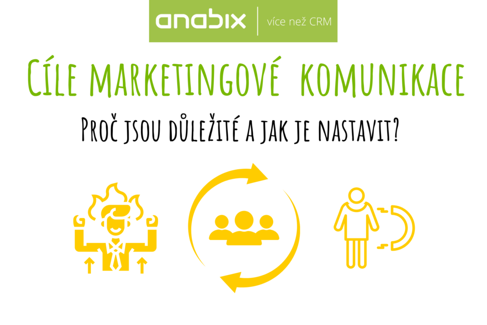 Cíle marketingové komunikace